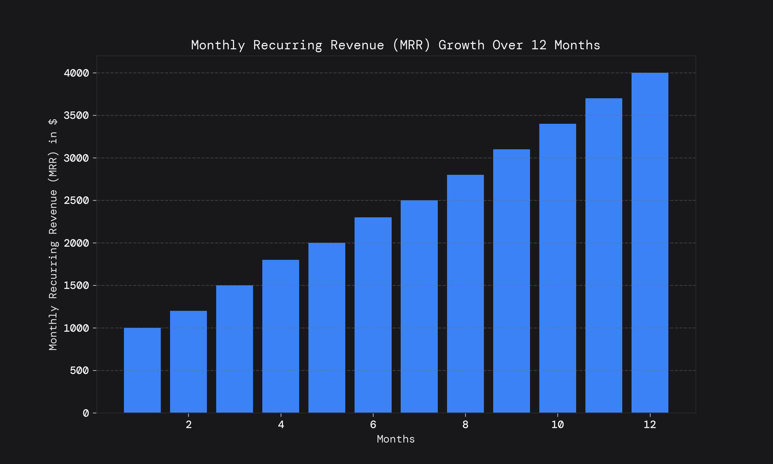 MRR plot