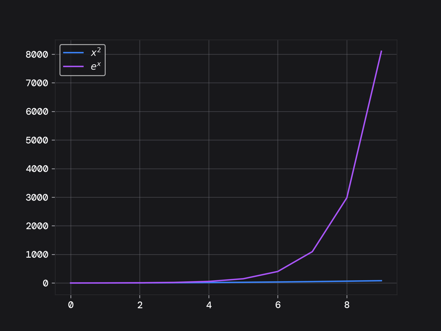 graph